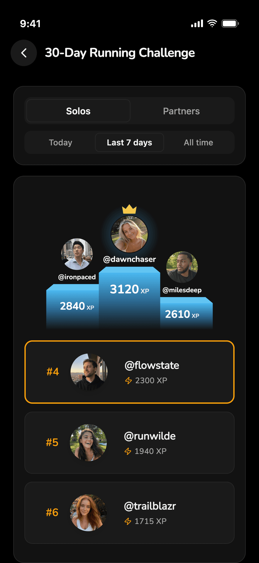 Challenge leaderboard